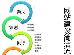 深圳中文网站建设哪家便宜图片|深圳中文网站建设哪家便宜样板图|深圳中文网站建设哪家便宜-深圳市红叶网络营销策划